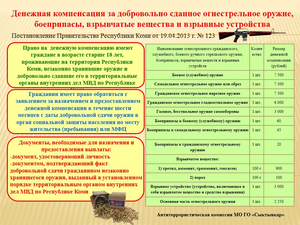 Денежная компенсация за добровольно сданное огнестрельное оружие, боеприпасы, взрывчатые вещества и взрывные устройства.